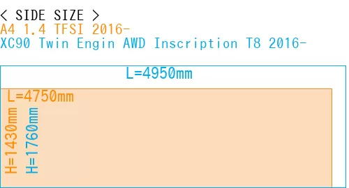 #A4 1.4 TFSI 2016- + XC90 Twin Engin AWD Inscription T8 2016-